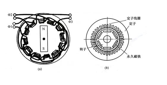 伺服電機(jī)燒毀現(xiàn)象，燒毀原因及預(yù)防措施