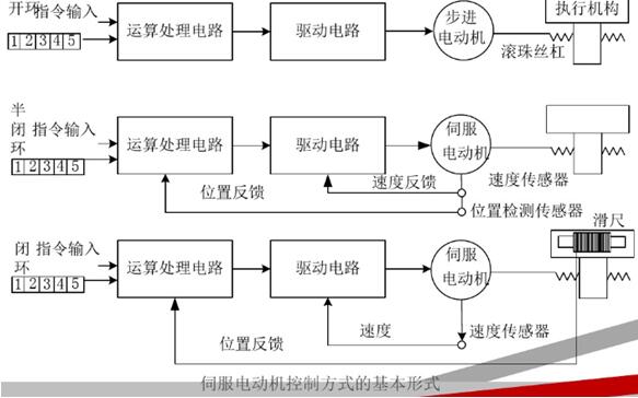 直流電機過載保護的原理和方法有哪些,直流電機過載保護裝置的選擇與應(yīng)用