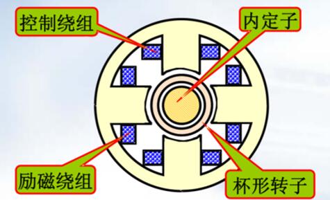 大功率電機軸連接，電機軸連接的方法和方法