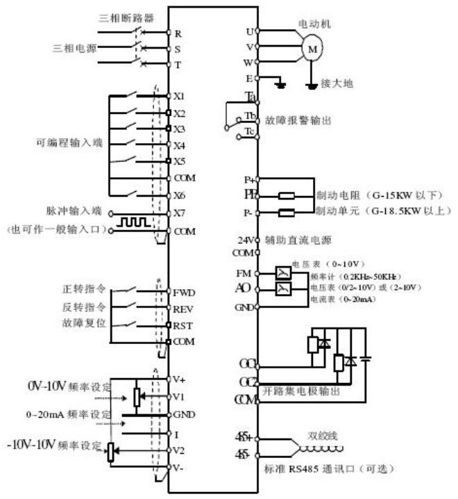 電機(jī)找正注意事項(xiàng)，電機(jī)找正的幾個(gè)重要要點(diǎn)