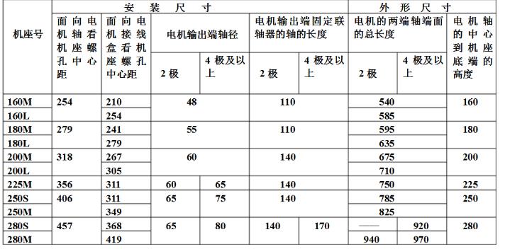 MVE振動電機尺寸規(guī)格及選擇指南