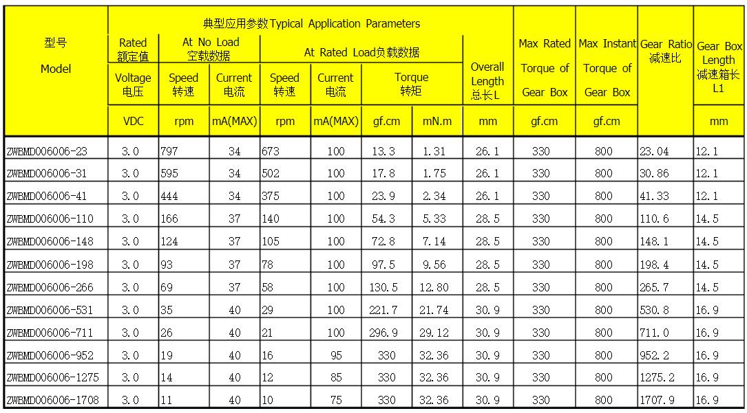 江鈴域虎四驅(qū)電機(jī)，江鈴域虎四驅(qū)電機(jī)的性能和特點