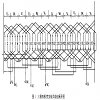 三相異步電機定子繞組節(jié)距(三相異步電機繞組維修的基本知識)