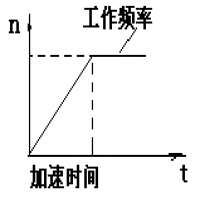 電磁調(diào)速電動機(jī)如何接變頻器調(diào)速(變頻器的輔助電機(jī)如何啟動)